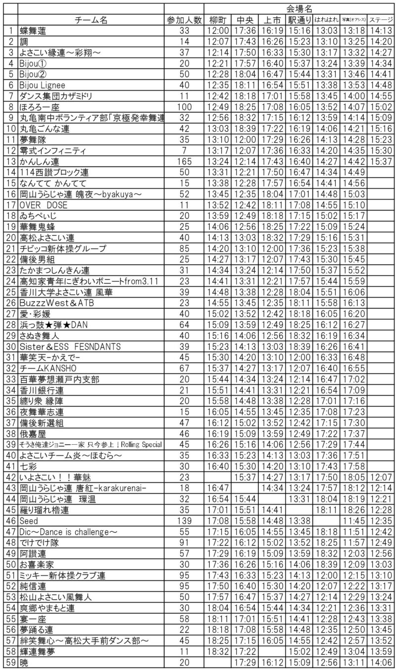 銭形よさこい 2024年7月14日(日) タイムスケジュール