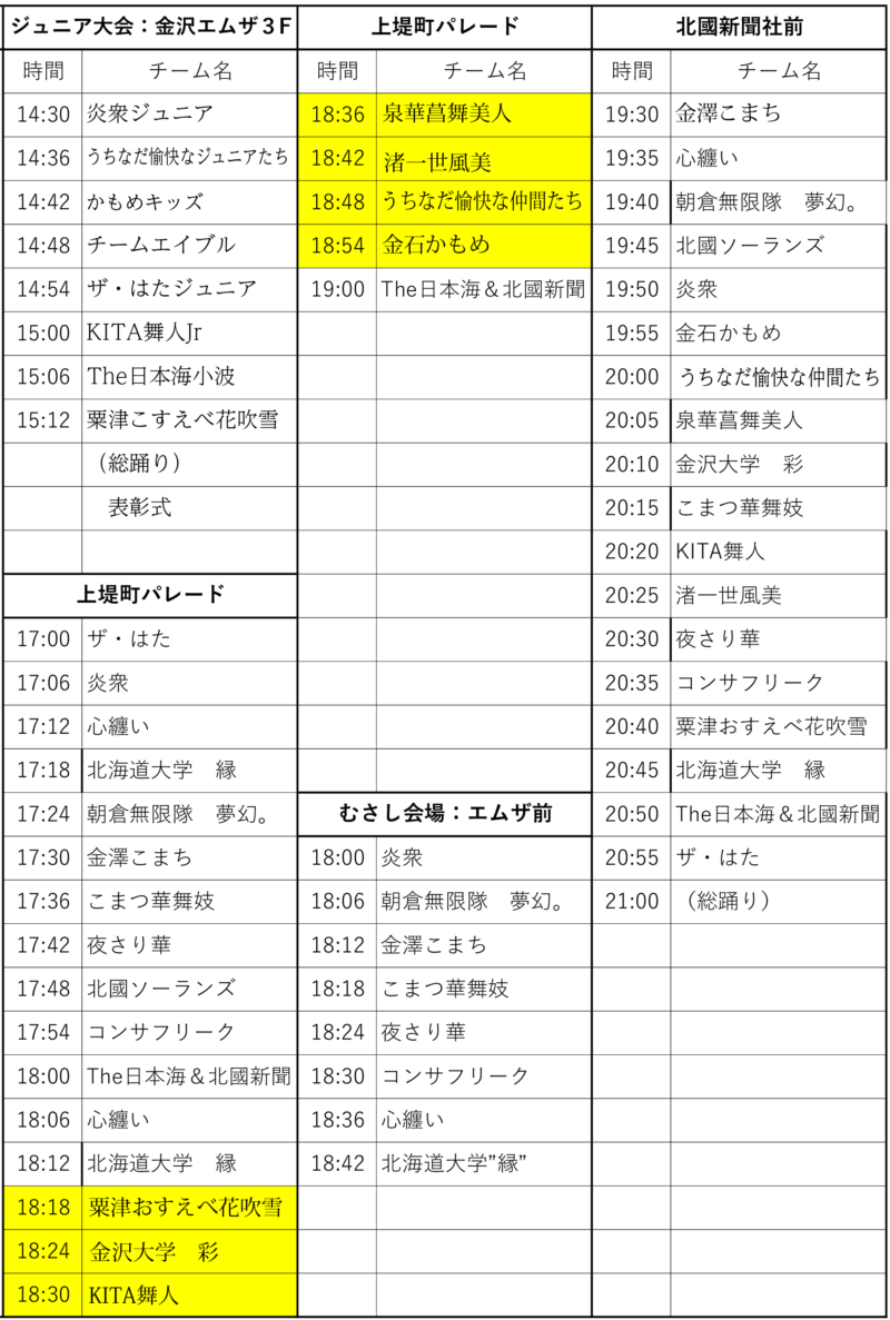 YOSAKOIソーラン日本海  2024年8月10日(土) タイムテーブル