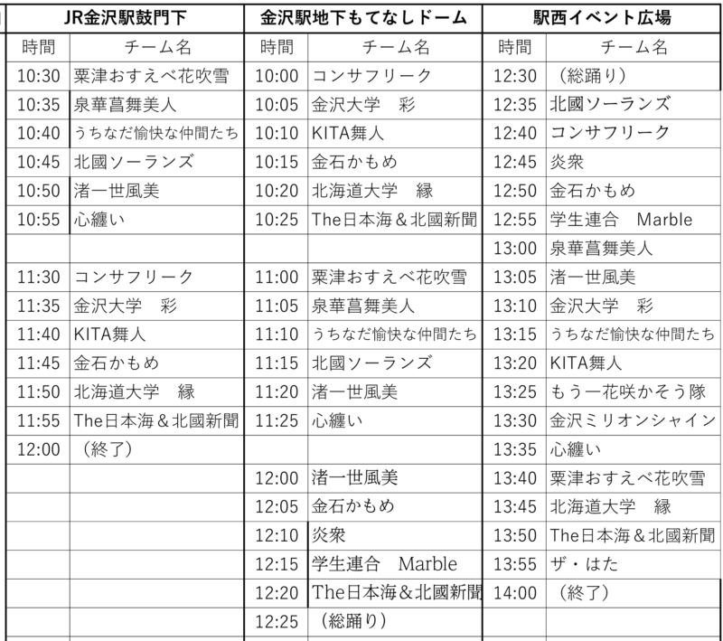 YOSAKOIソーラン日本海  2024年8月11日(日) タイムテーブル