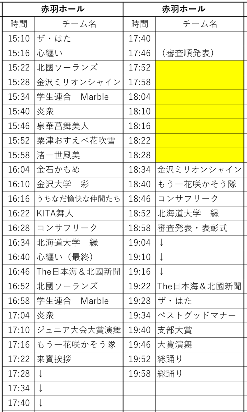 YOSAKOIソーラン日本海  2024年8月11日(日) タイムテーブル