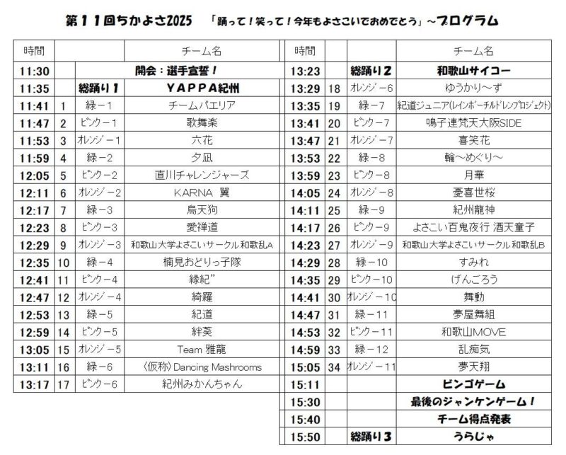 ちかよさ 2025 タイムテーブル