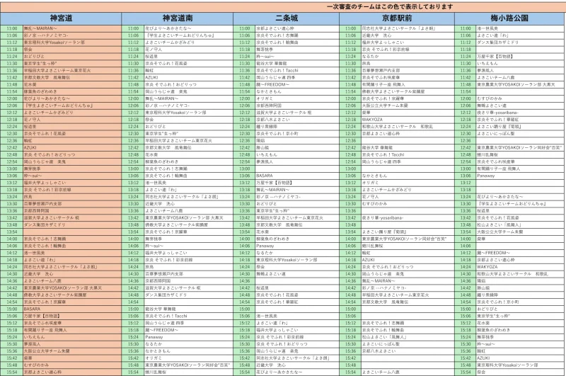 京都さくらよさこい 2025年4月5日(土) タイムテーブル