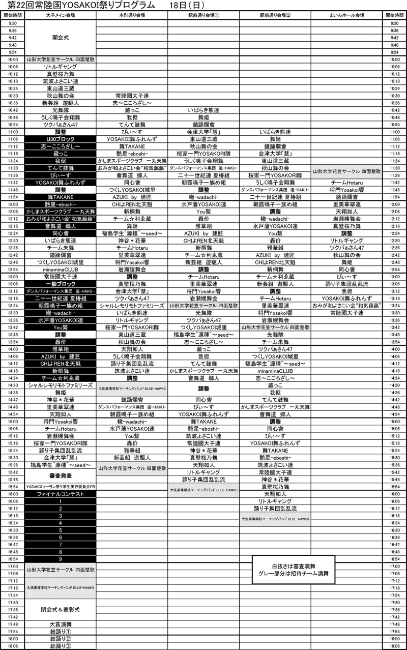 常陸国YOSAKOI祭り 2025年5月18日(日) タイムテーブル