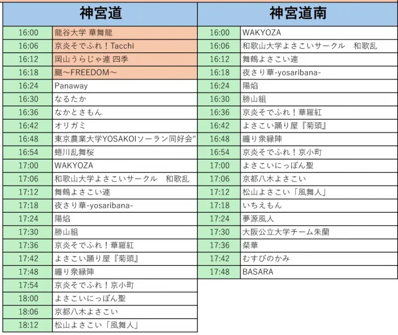 京都さくらよさこい 2025年4月5日(土) タイムテーブル