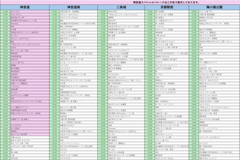 京都さくらよさこい 2025年4月6日(日) タイムテーブル