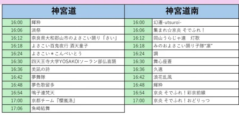 京都さくらよさこい 2025年4月6日(日) タイムテーブル