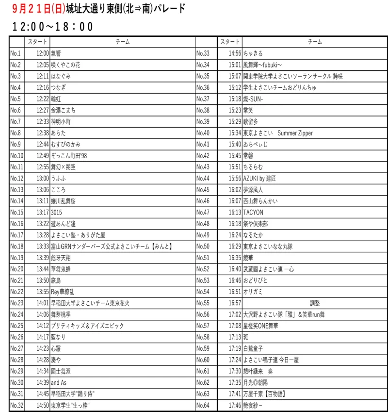 富山のよさこい祭り 2025年9月21日(日) タイムテーブル