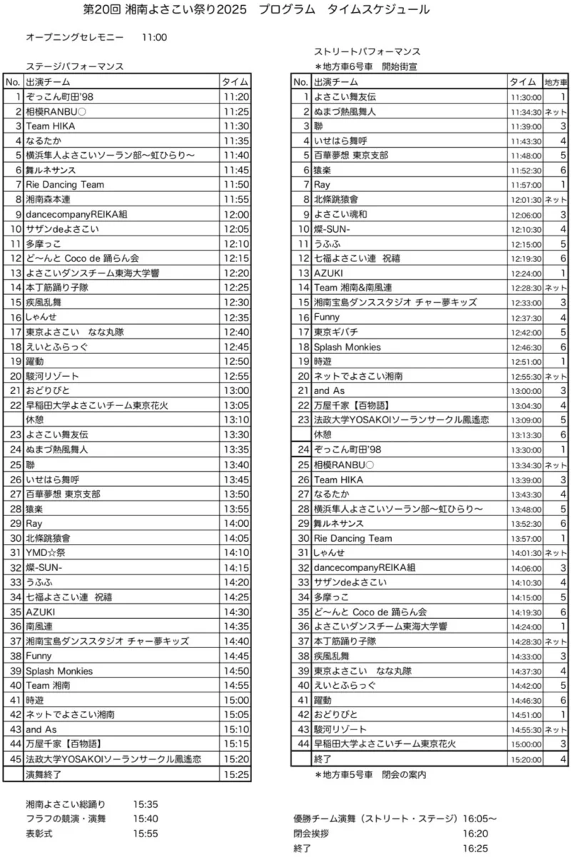 湘南よさこい祭り 2025 タイムテーブル
