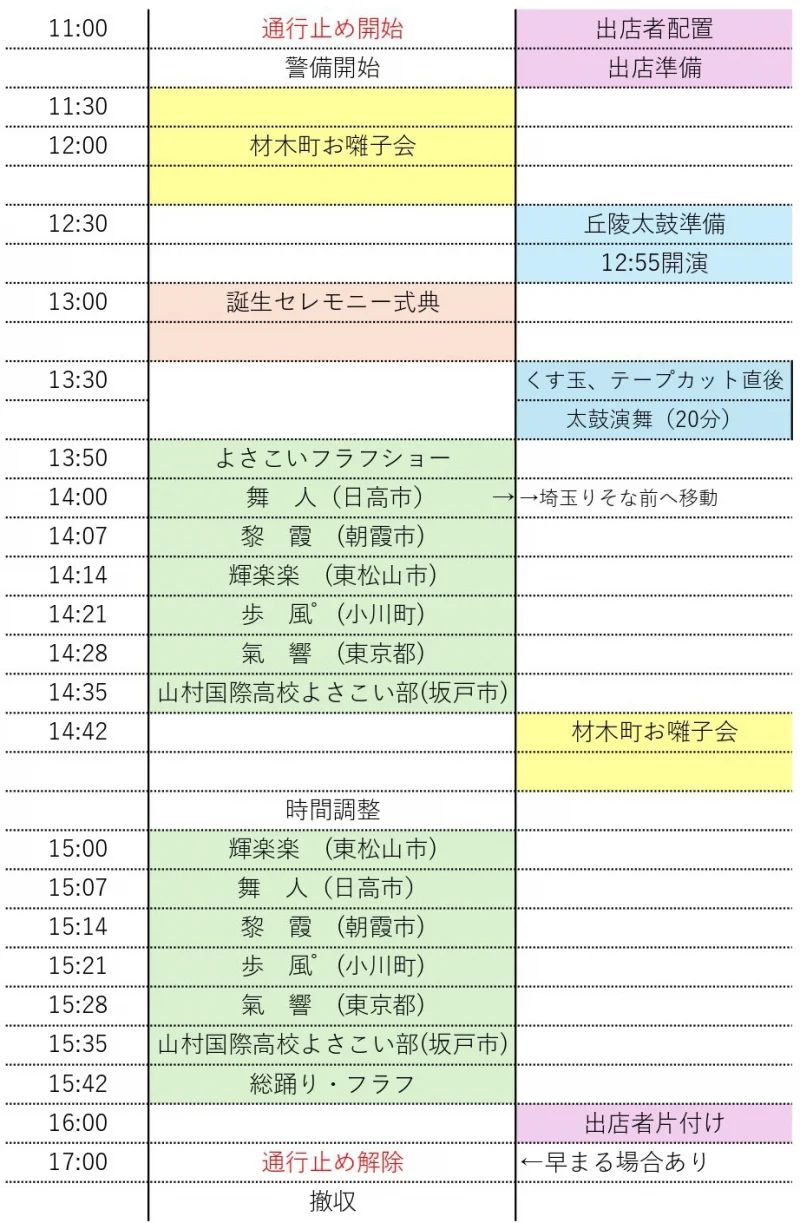 陣屋通り商店会誕生祭 タイムテーブル