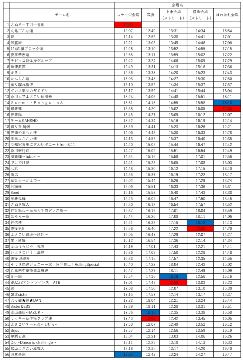 銭形よさこい 2025 タイムテーブル