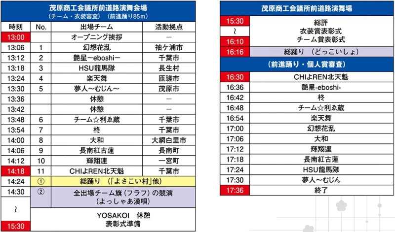 茂原七夕まつり YOSAKOI夏の陣 2025 タイムテーブル