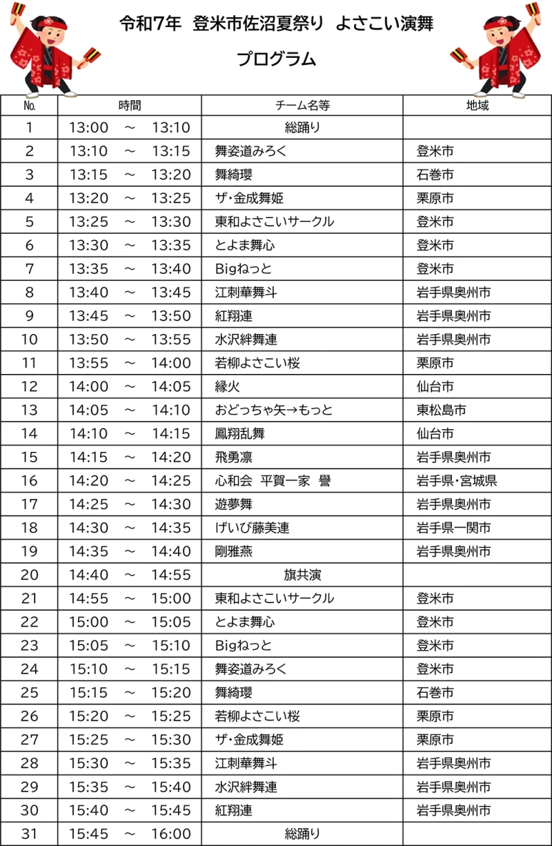 登米市佐沼夏祭り 2025 よさこいタイムテーブル