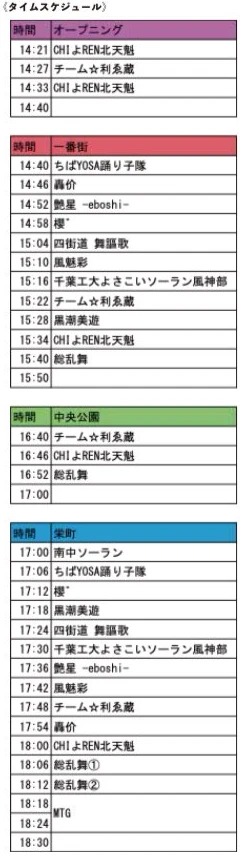 千葉の親子三代夏祭り 2025 よさこい タイムテーブル