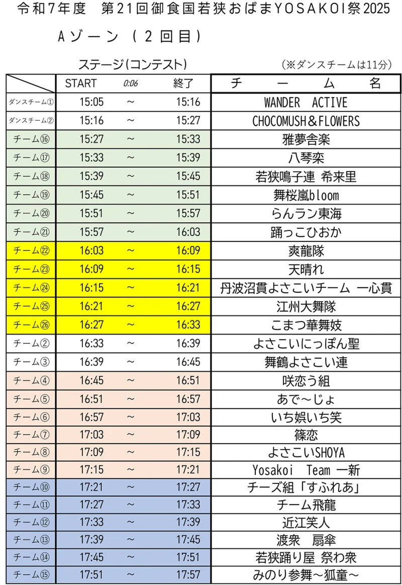 御食国若狭おばまYOSAKOI祭 2025 タイムテーブル