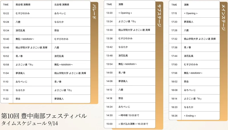 豊中南部フェスティバル 2025 よさこいタイムテーブル