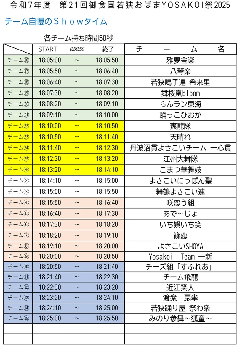 御食国若狭おばまYOSAKOI祭 2025 タイムテーブル