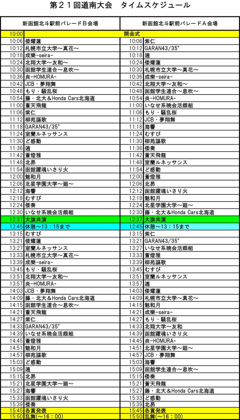 道南YOSAKOIソーラン祭 道南大会 2025 タイムテーブル