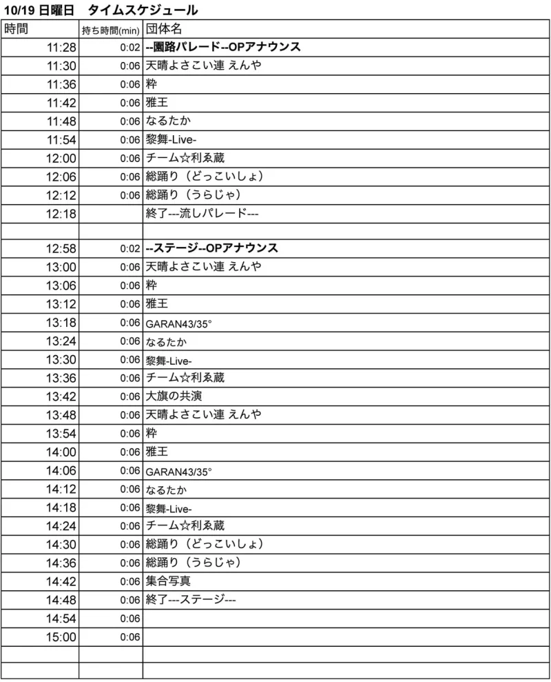 下町ハイボールフェス2025in新小岩公園 10月19日(日) よさこいタイムテーブル