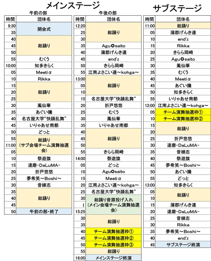 碧南よさこい やってみりん祭 2025 タイムテーブル