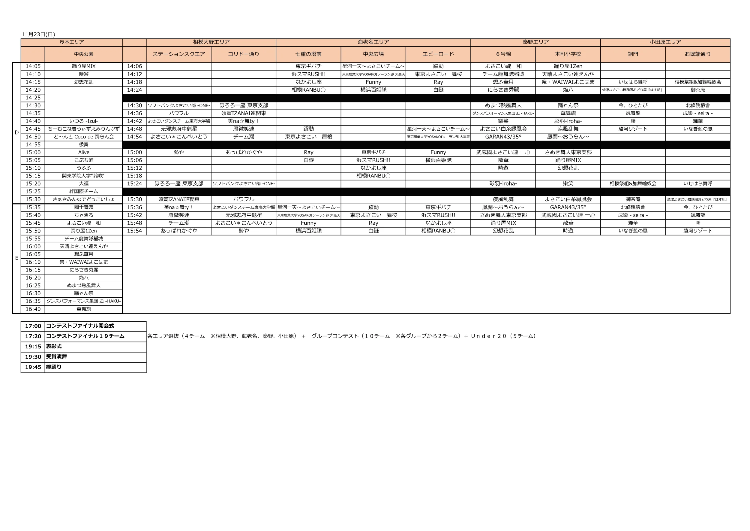 神奈川よさこいまつり  2025年11月23日(日) タイムテーブル