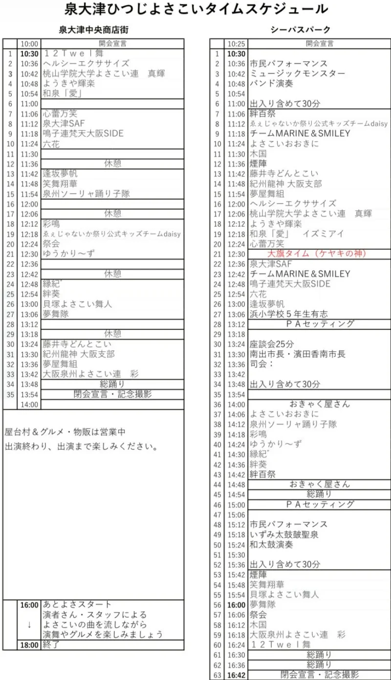 泉大津ひつじよさこい 2025 タイムテーブル