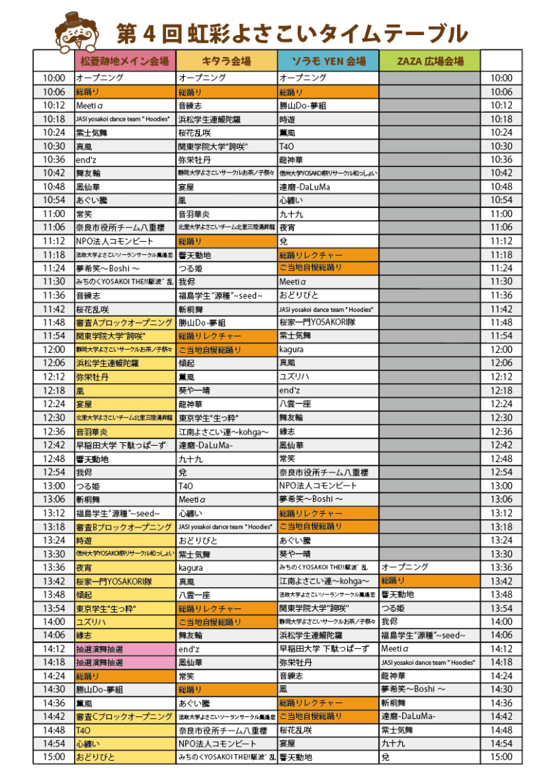 虹彩よさこい 2026 タイムテーブル