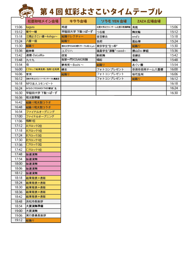 虹彩よさこい 2026 タイムテーブル