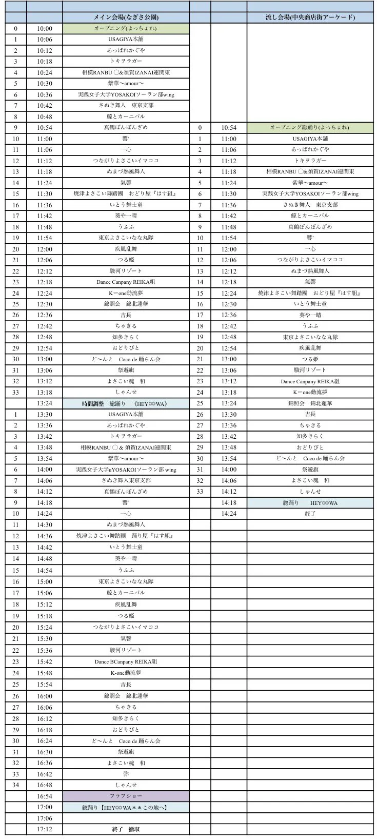 伊東絆祭り 2026 タイムテーブル