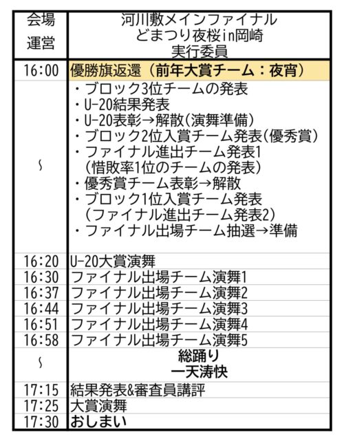 どまつり夜桜 in 岡崎 2026 タイムテーブル