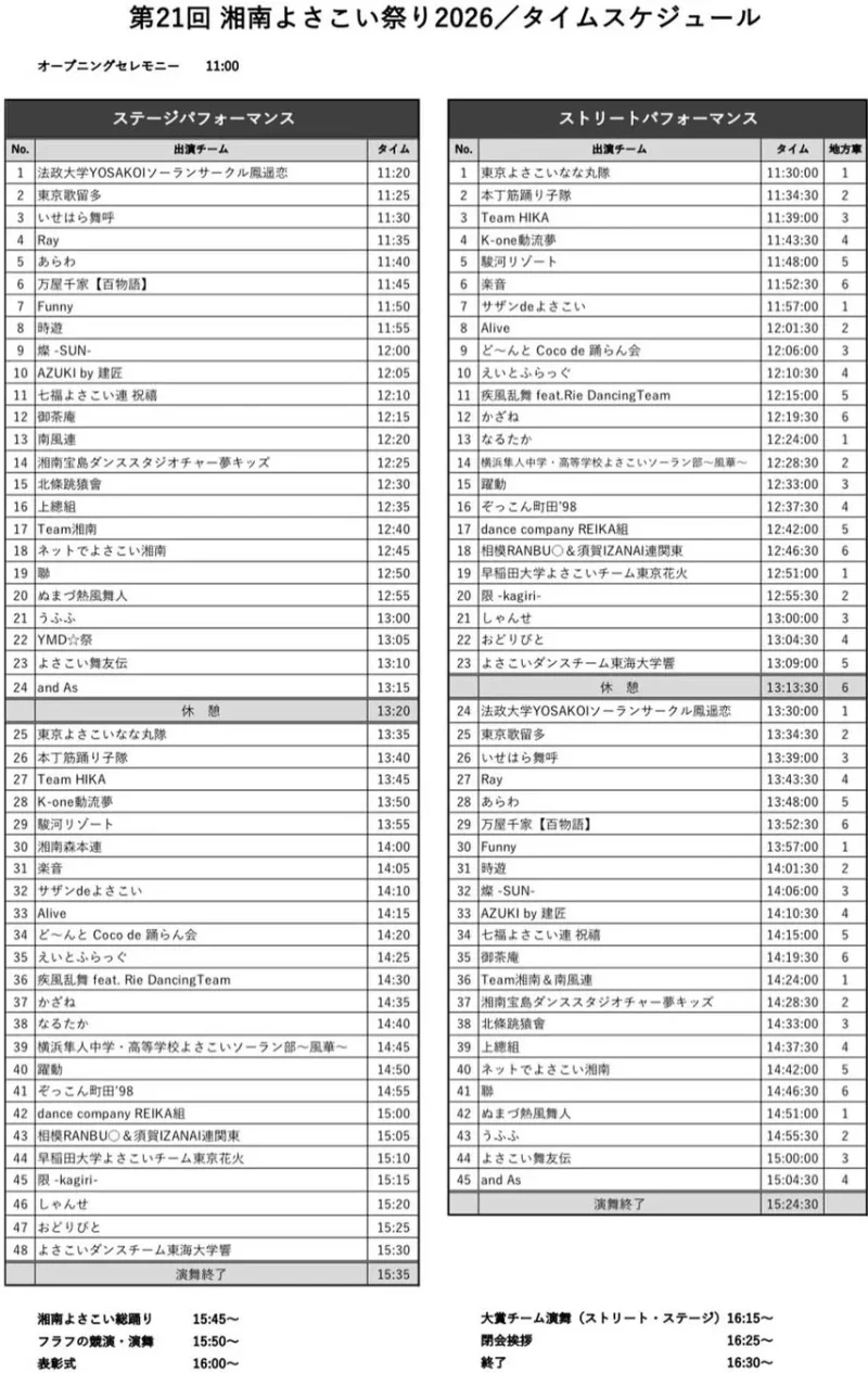 湘南よさこい祭り 2026 タイムテーブル