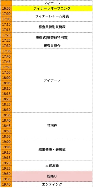Sailing KOBE 2026 タイムテーブル