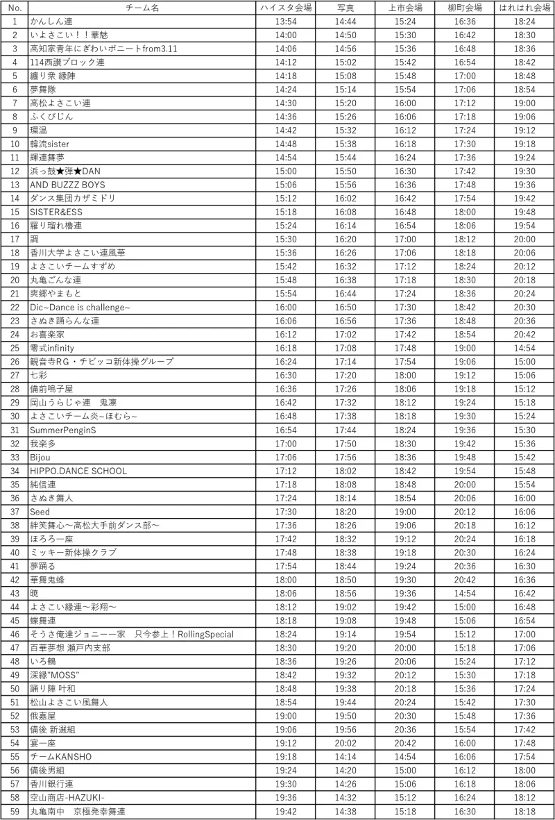 銭形よさこい 2026 タイムテーブル